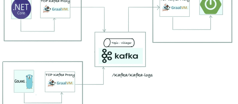 Kafka, Proxies and Service Mesh