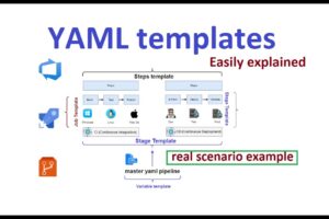 Painless YAML Templating
