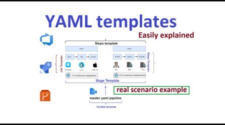 Painless YAML Templating